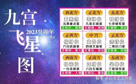 九 运 2023 九宫 飞 星 布局|姜群：2023年九宫飞星图及风水布局讲究介绍。